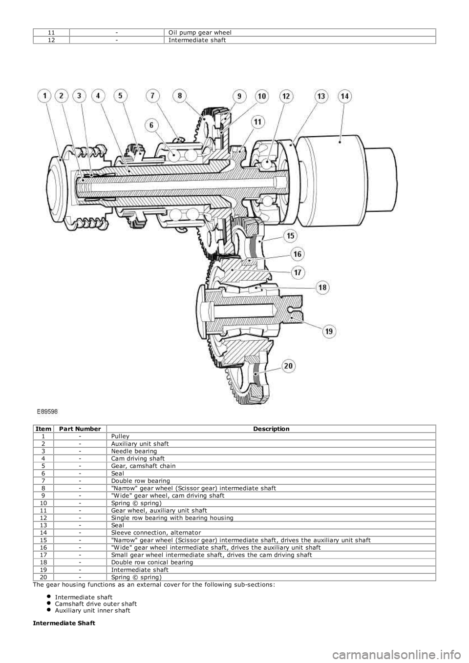 LAND ROVER FRELANDER 2 2006  Repair Manual 11-O il pump gear wheel12-Int ermediat e s haft
ItemPart NumberDescription1-Pulley2-Auxiliary unit  s haft3-Needle bearing4-Cam driving shaft5-Gear, camshaft  chain6-Seal7-Double row bearing8-"Nar