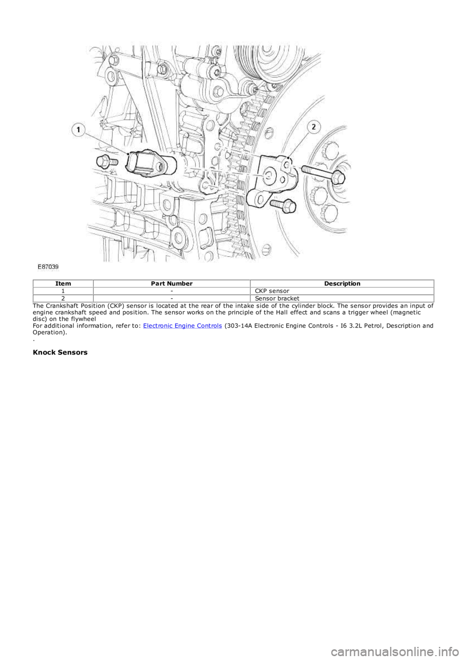LAND ROVER FRELANDER 2 2006  Repair Manual ItemPart NumberDescription1-CKP s ens or2-Sensor bracketThe Cranks haft  Posit ion (CKP) sensor is  locat ed at  t he rear of the int ake s ide of t he cylinder block. The s ens or provides  an input 