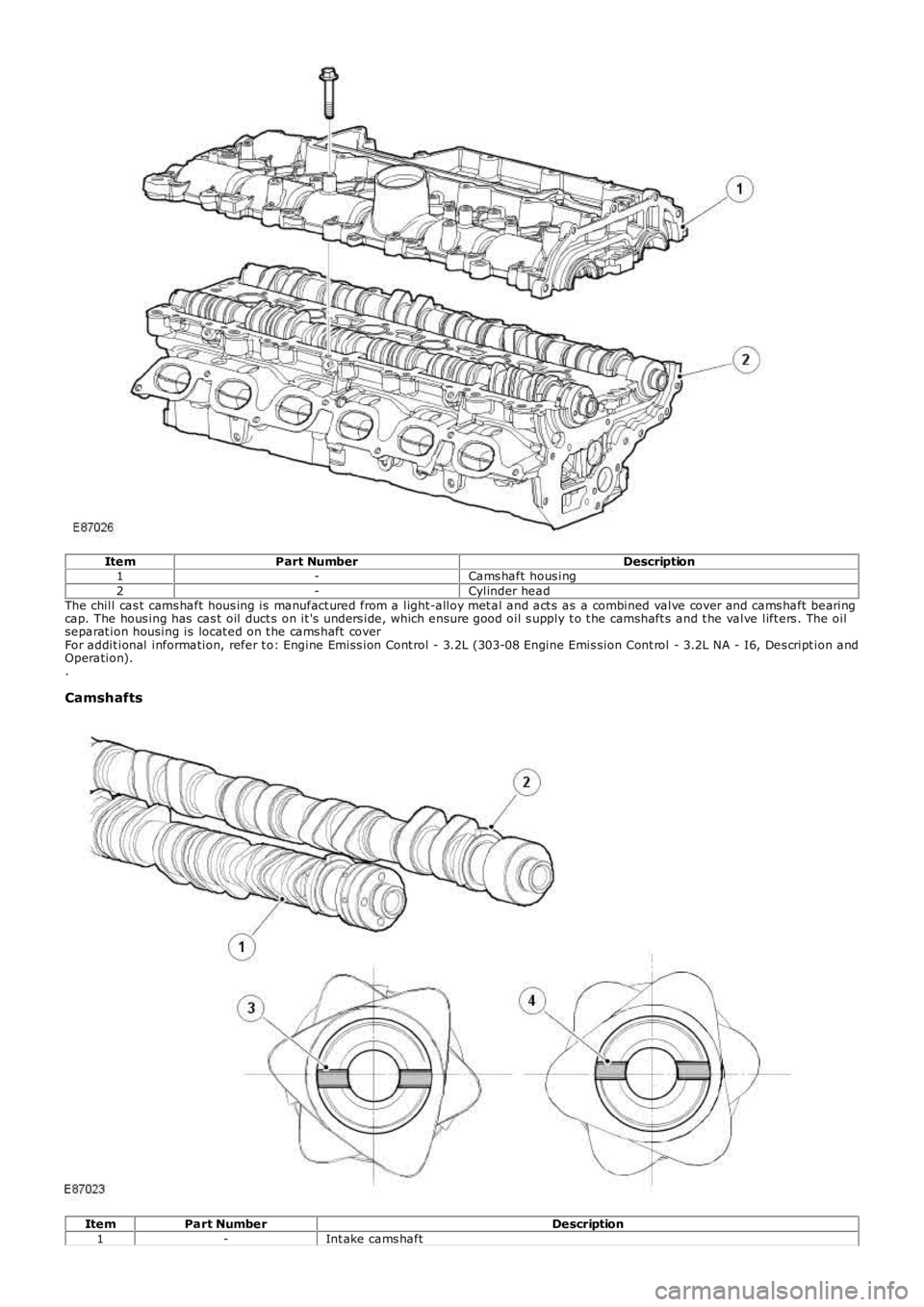 LAND ROVER FRELANDER 2 2006  Repair Manual ItemPart NumberDescription1-Cams haft  hous ing2-Cylinder headThe chill cas t cams haft hous ing is  manufact ured from a light-alloy met al and act s  as a combined valve cover and cams haft  bearing