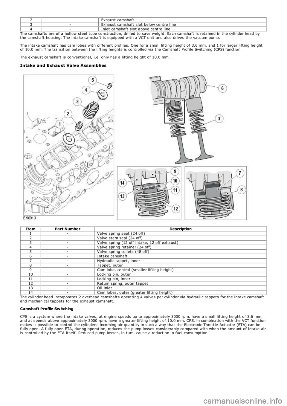 LAND ROVER FRELANDER 2 2006  Repair Manual 2-Exhaust  camshaft3-Exhaust  camshaft  slot  below cent re line4-Inlet  camshaft  slot  above cent re lineThe cams hafts  are of a hollow st eel t ube cons t ruction, drilled t o s ave weight . Each 