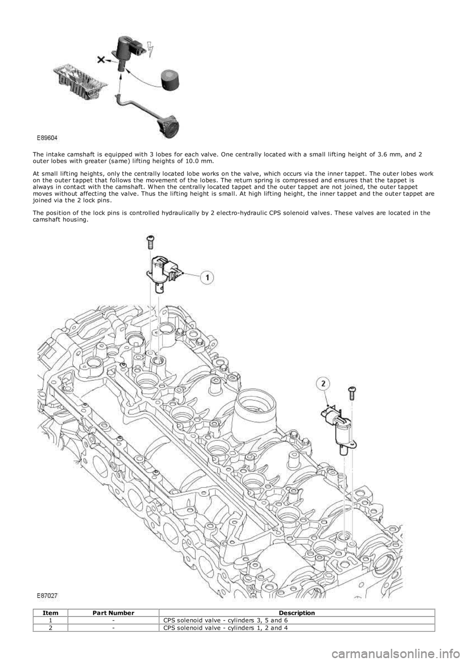 LAND ROVER FRELANDER 2 2006  Repair Manual The intake camshaft  is equipped wit h 3 lobes  for each valve. One cent rally locat ed wit h a small lift ing height  of 3.6 mm, and 2out er lobes  wit h great er (s ame) lifting height s  of 10.0 mm