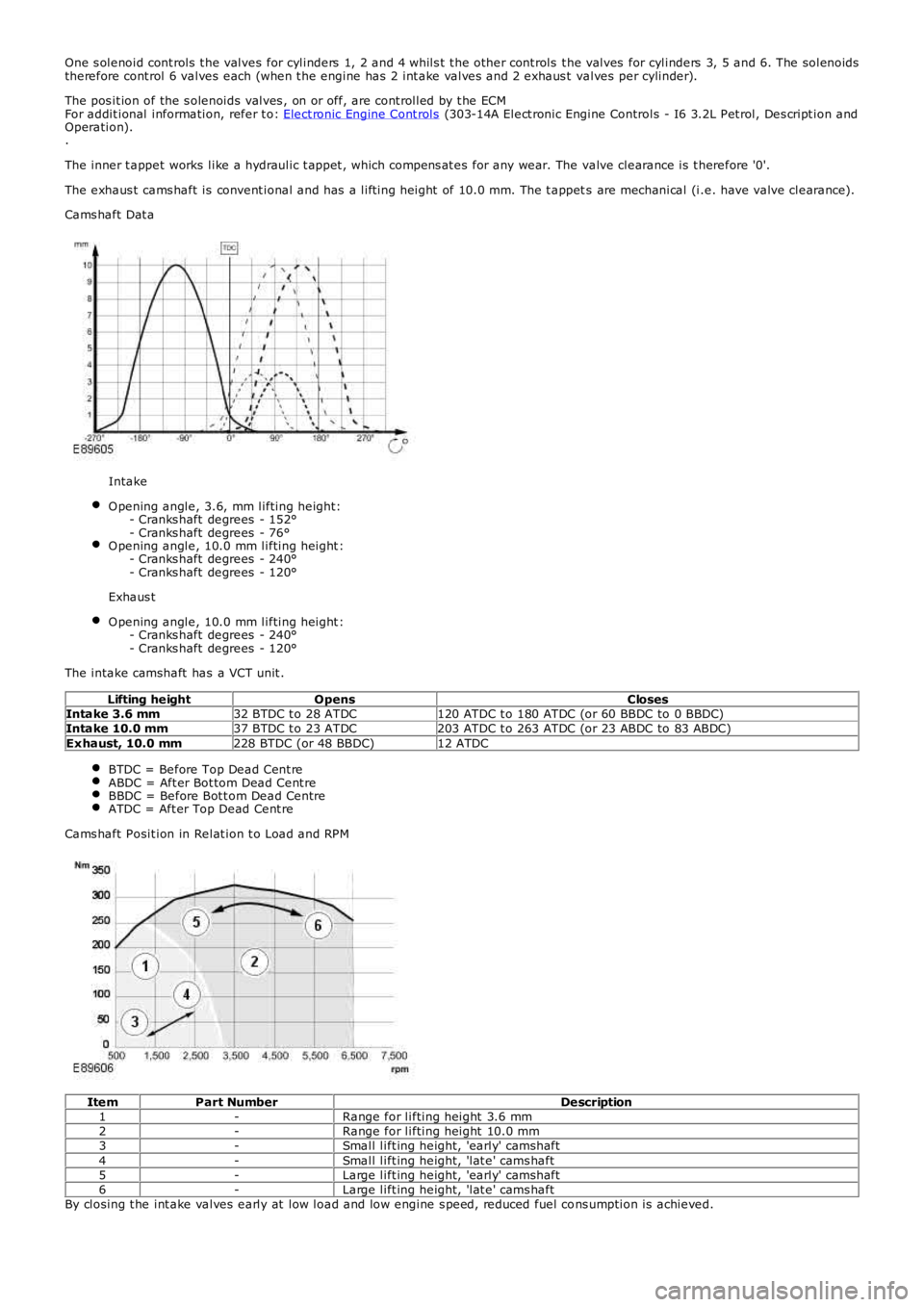 LAND ROVER FRELANDER 2 2006  Repair Manual One s olenoid cont rols  t he valves for cylinders  1, 2 and 4 whils t  t he other cont rols  t he valves  for cylinders  3, 5 and 6. The solenoidstherefore cont rol 6 valves each (when t he engine ha