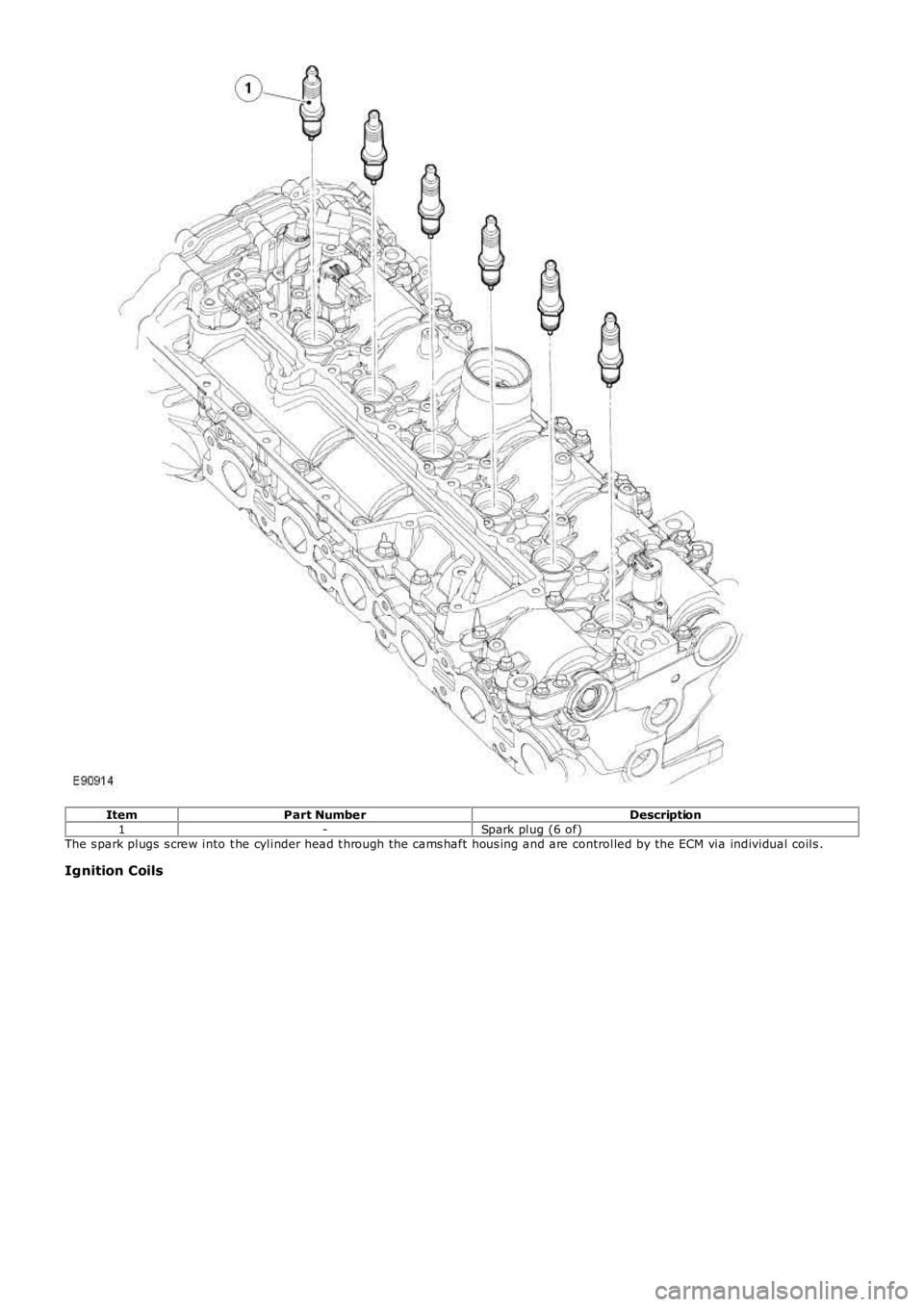 LAND ROVER FRELANDER 2 2006  Repair Manual ItemPart NumberDescription1-Spark plug (6 of)The s park plugs  s crew into t he cylinder head t hrough the cams haft hous ing and are controlled by the ECM via individual coils .
Ignition Coils 