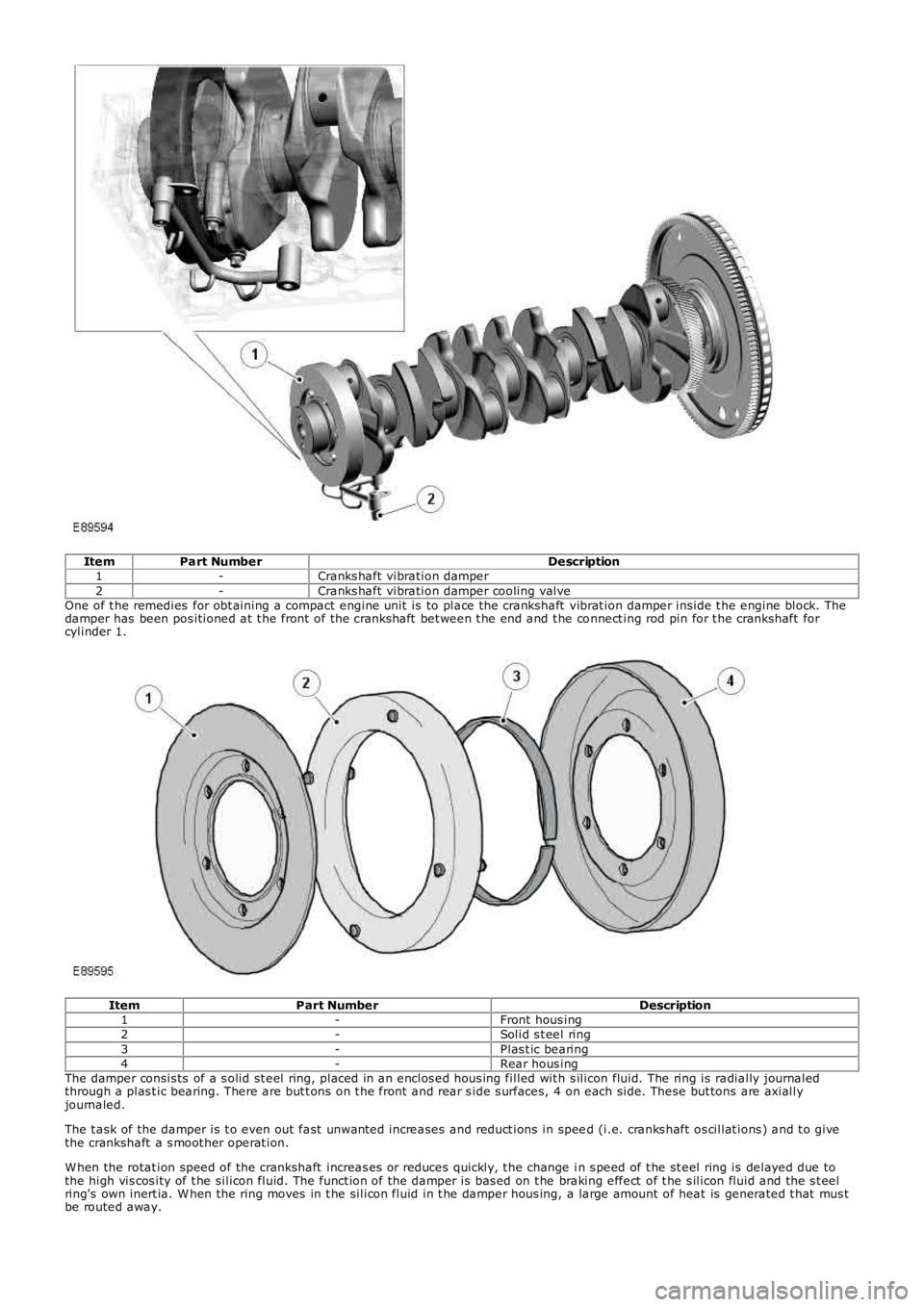 LAND ROVER FRELANDER 2 2006  Repair Manual ItemPart NumberDescription1-Cranks haft vibration damper2-Cranks haft vibration damper cooling valveOne of t he remedies  for obt aining a compact engine unit  is  to place the crankshaft  vibrat ion 
