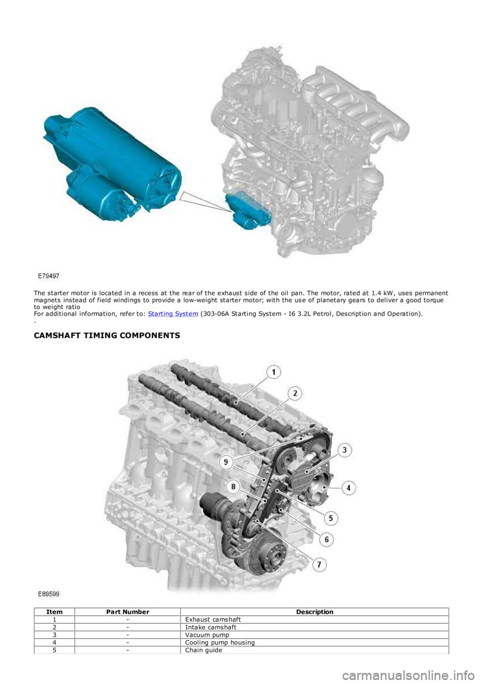 LAND ROVER FRELANDER 2 2006  Repair Manual The s t art er mot or is located in a recess  at  t he rear of t he exhaus t  s ide of t he oil pan. The motor, rated at  1.4 kW , uses permanentmagnet s  ins tead of field windings  to provide a low-