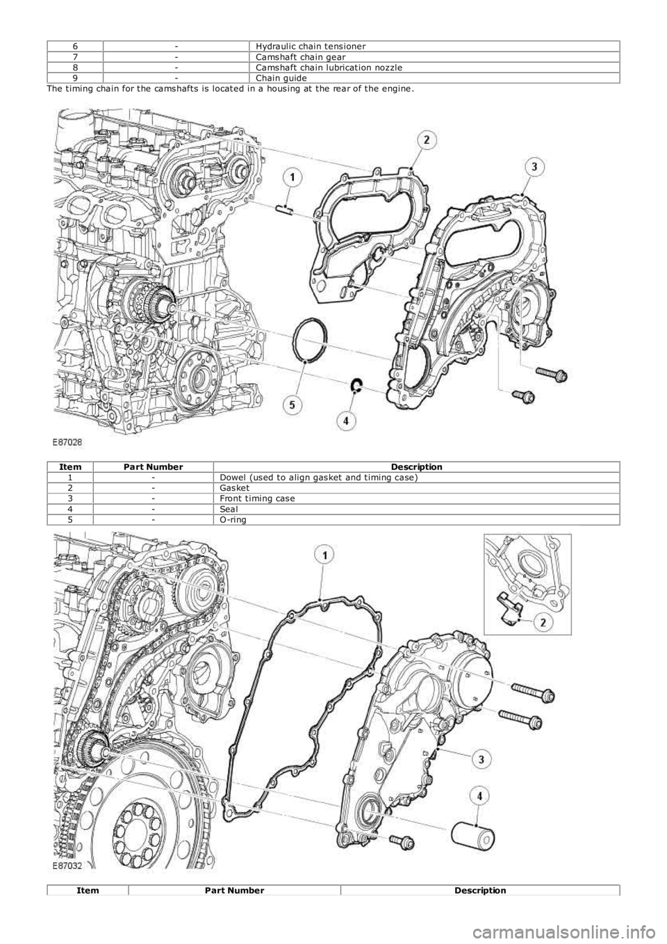 LAND ROVER FRELANDER 2 2006  Repair Manual 6-Hydraulic chain t ens ioner7-Cams haft chain gear8-Cams haft chain lubricat ion noz zle9-Chain guideThe t iming chain for t he cams haft s is  locat ed in a hous ing at  t he rear of t he engine.
It