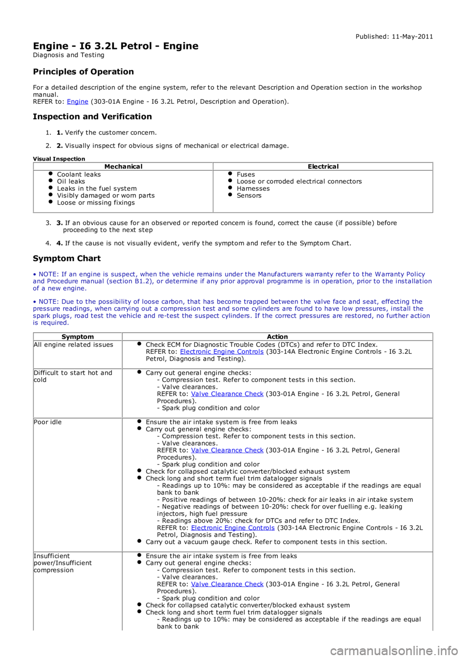 LAND ROVER FRELANDER 2 2006  Repair Manual Publi s hed: 11-May-2011
Engine - I6 3.2L Petrol - Engine
Diagnosi s  and Tes ti ng
Principles of Operation
For a detail ed descripti on of the engine sys tem, refer t o t he rel evant Des cript ion a