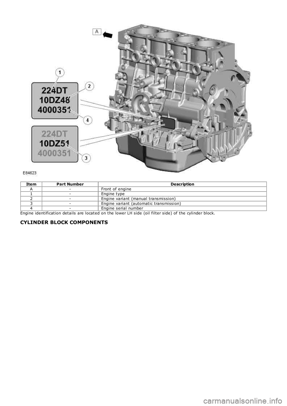 LAND ROVER FRELANDER 2 2006  Repair Manual ItemPart NumberDescription
A-Front  of engine1-Engine t ype
2-Engine vari ant (manual trans mi s si on)
3-Engine vari ant (automat ic trans mi ss i on)4-Engine s eri al number
Engi ne ident ifi cat io