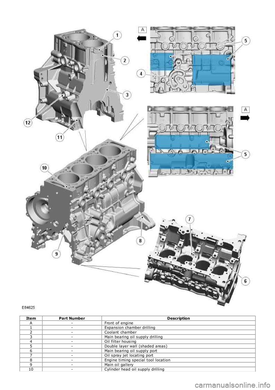 LAND ROVER FRELANDER 2 2006  Repair Manual ItemPart NumberDescription
A-Front of engi ne1-Expans ion chamber dril ling
2-Cool ant  chamber
3-Main beari ng oil  s uppl y dri ll ing4-Oil  fil ter hous i ng
5-Doubl e layer wall  (shaded areas )
6