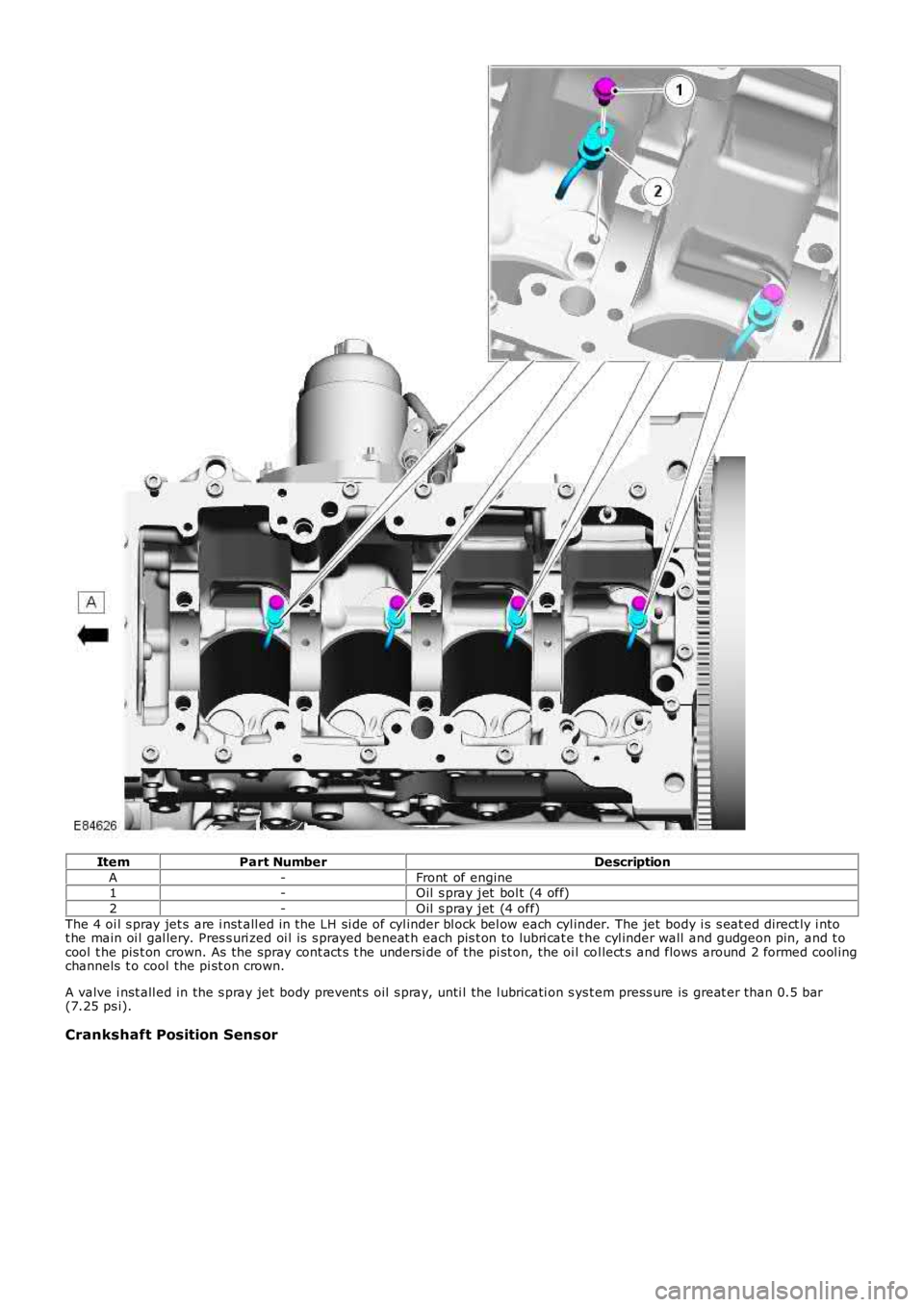 LAND ROVER FRELANDER 2 2006  Repair Manual ItemPart NumberDescription
A-Front  of engine1-Oil s pray jet  bol t (4 off)
2-Oil s pray jet  (4 off)
The 4 oi l s pray jet s are i nst all ed in the LH si de of cyl inder bl ock bel ow each cyl inde