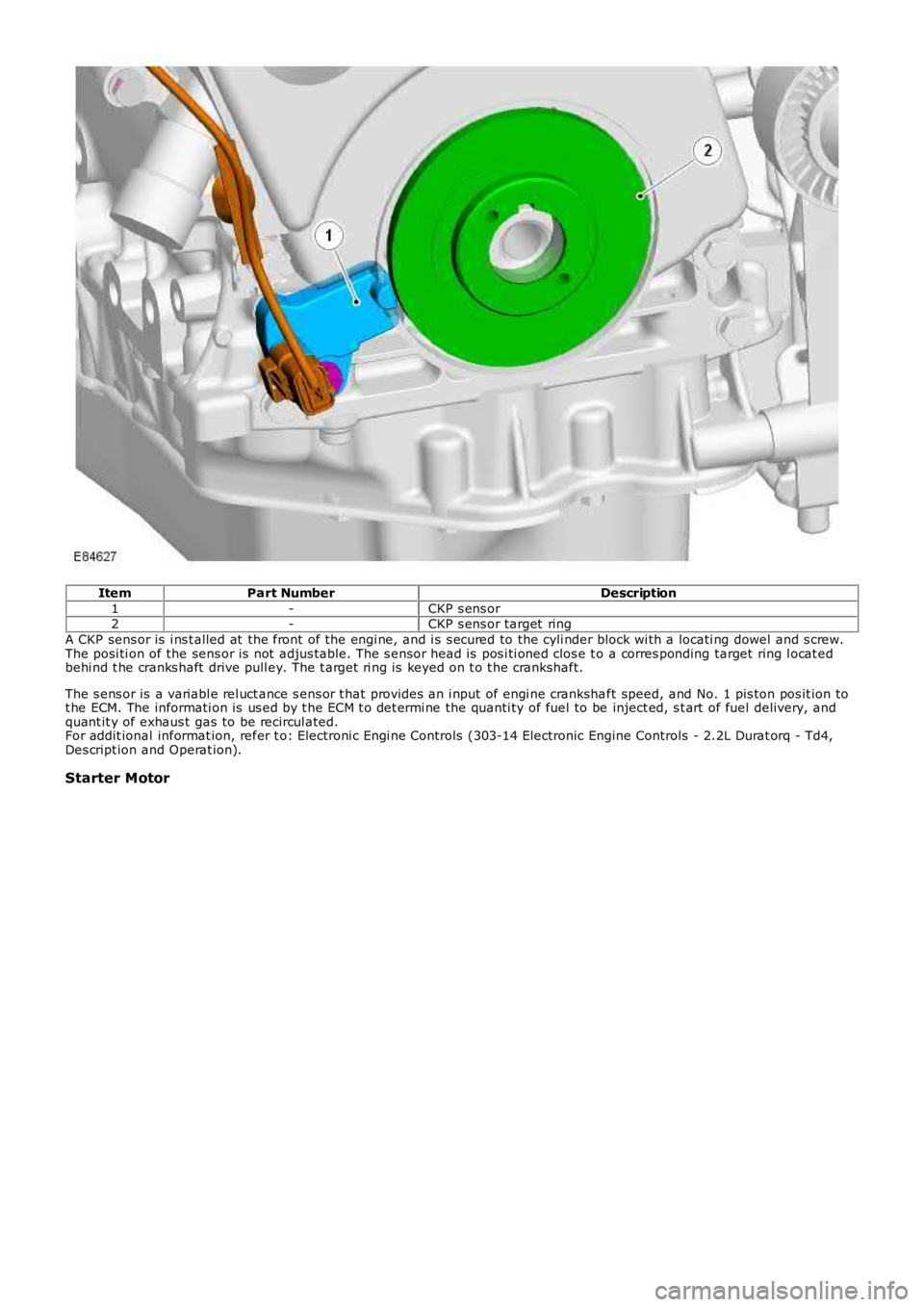 LAND ROVER FRELANDER 2 2006  Repair Manual ItemPart NumberDescription
1-CKP s ens or2-CKP s ens or target  ring
A CKP sens or is  i ns t alled at  the front  of the engi ne, and i s s ecured to the cyli nder block wi th a locati ng dowel  and 