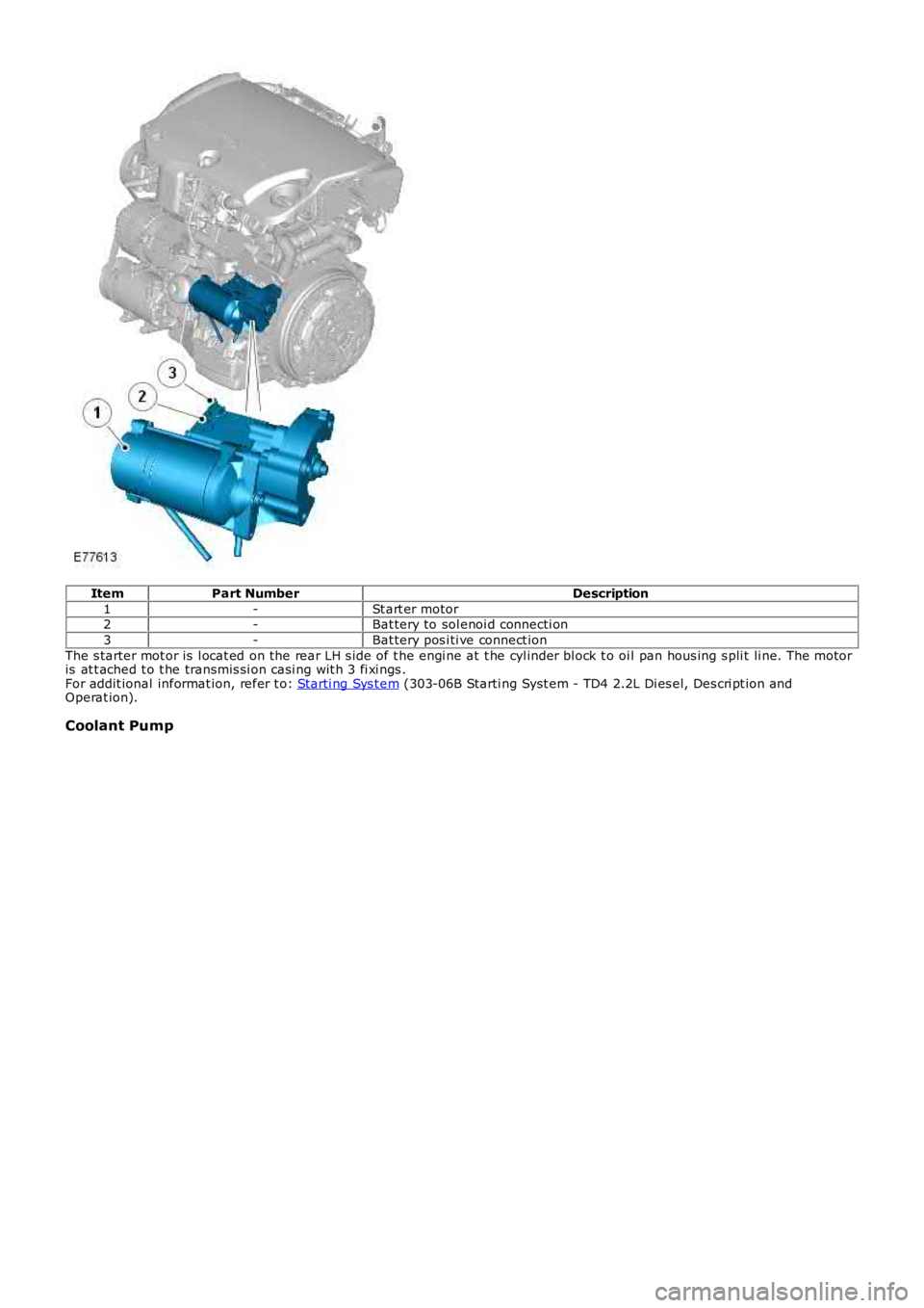 LAND ROVER FRELANDER 2 2006  Repair Manual ItemPart NumberDescription
1-St art er motor2-Bat tery to sol enoi d connecti on
3-Bat tery pos i ti ve connect ion
The s tarter mot or is  l ocat ed on the rear LH s ide of t he engi ne at t he cyl i