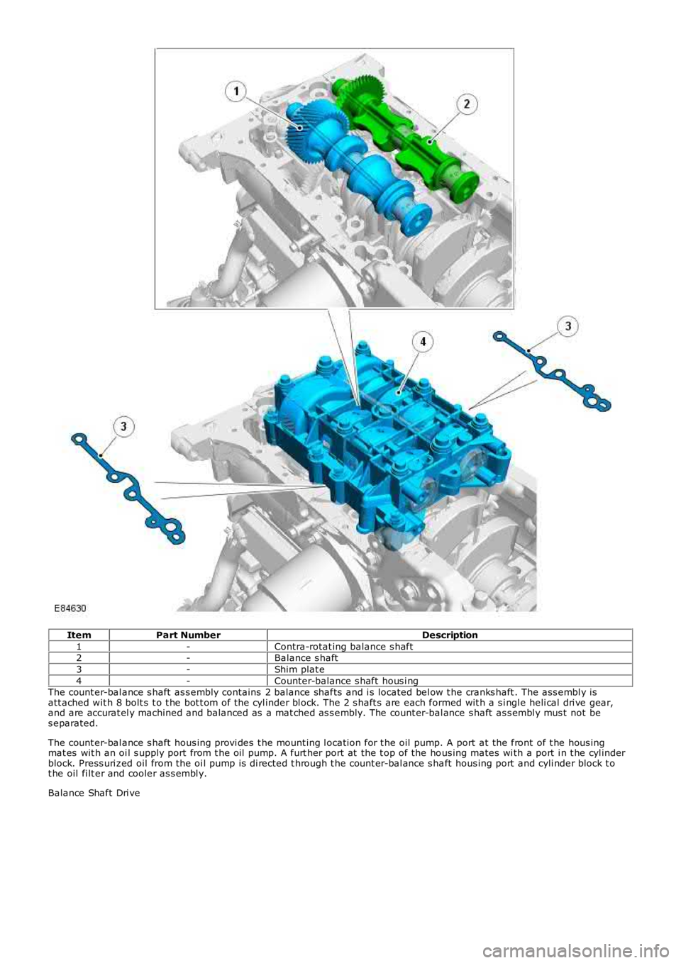 LAND ROVER FRELANDER 2 2006  Repair Manual ItemPart NumberDescription
1-Contra-rotat ing balance s haft2-Balance s haft
3-Shim plat e
4-Counter-balance s haft hous i ngThe count er-bal ance s haft  as s embly contains  2 balance shafts  and i 