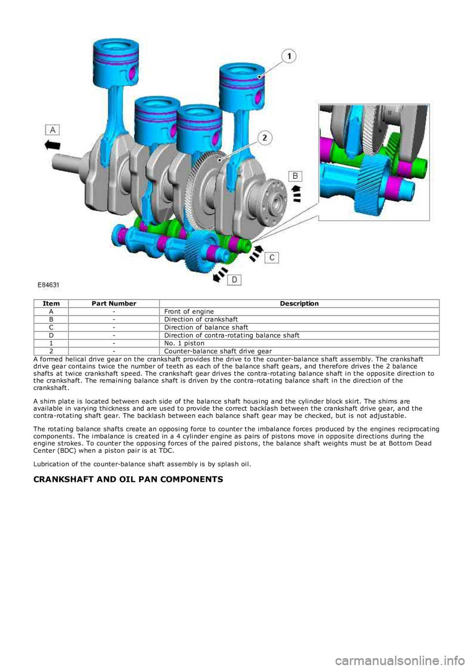 LAND ROVER FRELANDER 2 2006  Repair Manual ItemPart NumberDescription
A-Front  of engineB-Di recti on of cranks haft
C-Di recti on of bal ance s haft
D-Di recti on of cont ra-rotat ing balance s haft1-No. 1 pi st on
2-Counter-balance s haft dr
