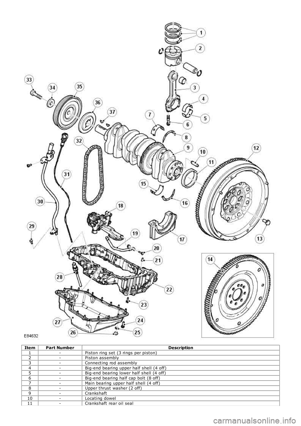 LAND ROVER FRELANDER 2 2006  Repair Manual ItemPart NumberDescription
1-Pi s ton ring s et  (3 ri ngs per pi st on)2-Pi s ton as s embly
3-Connect ing rod as s embly
4-Bi g-end beari ng upper half s hell  (4 off)5-Bi g-end beari ng lower half 