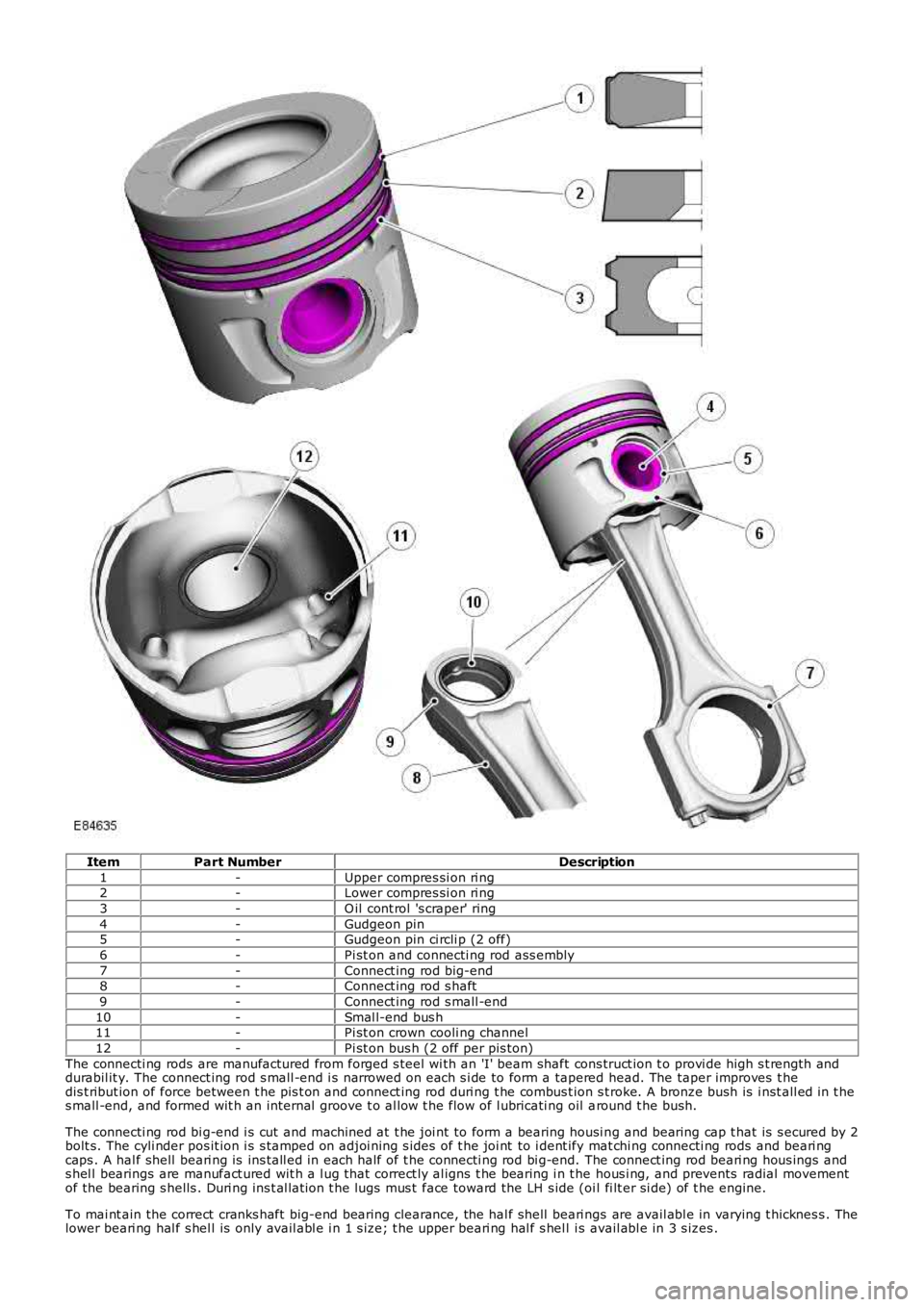 LAND ROVER FRELANDER 2 2006  Repair Manual ItemPart NumberDescription
1-Upper compres si on ri ng2-Lower compres si on ri ng
3-O il cont rol  's craper' ring
4-Gudgeon pin5-Gudgeon pin ci rcli p (2 off)
6-Pi st on and connecti ng rod a