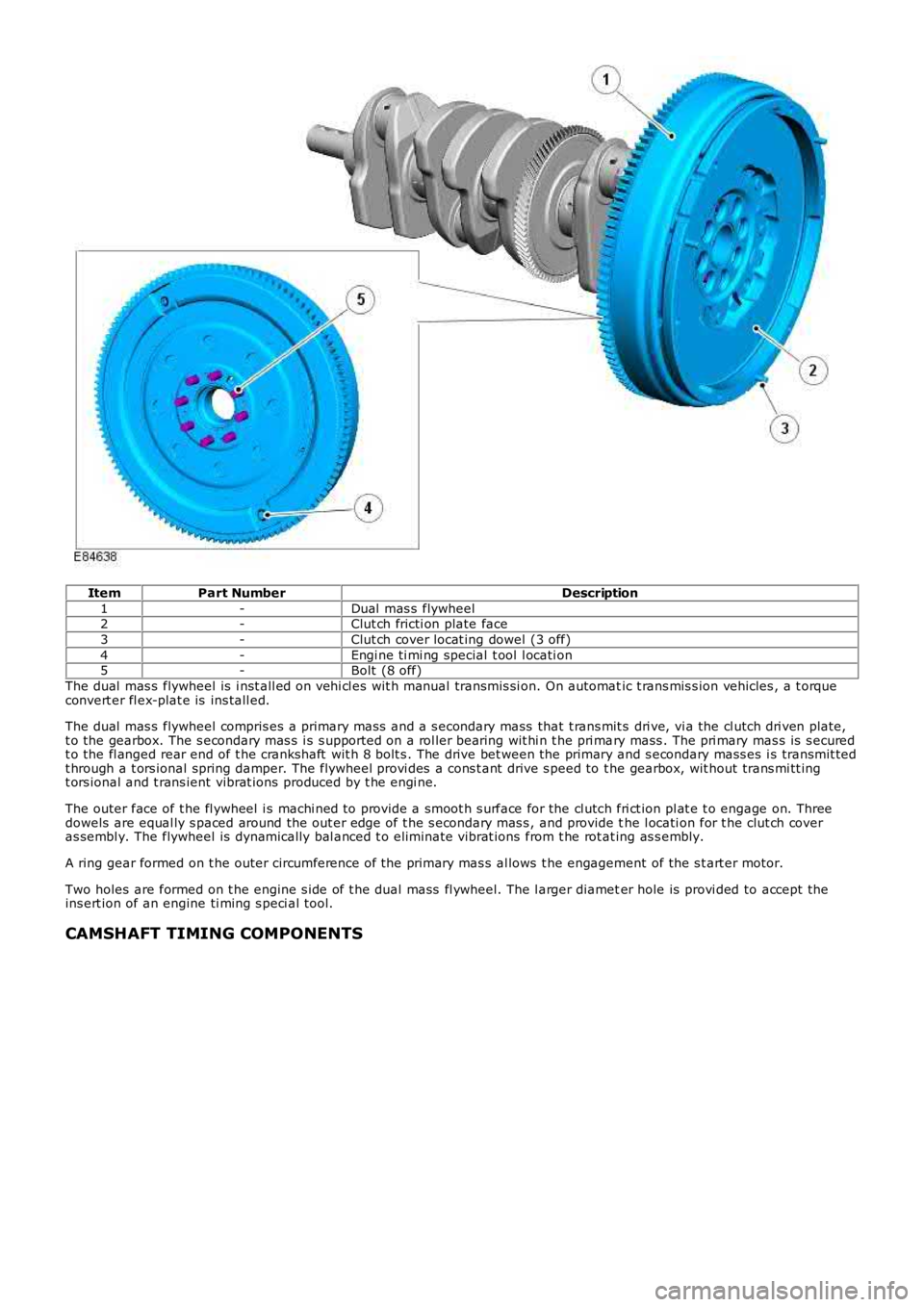 LAND ROVER FRELANDER 2 2006  Repair Manual ItemPart NumberDescription
1-Dual  mas s  flywheel2-Clut ch fricti on plate face
3-Clut ch cover locat ing dowel  (3 off)
4-Engi ne ti mi ng special t ool  l ocati on5-Bolt  (8 off)
The dual  mas s  f