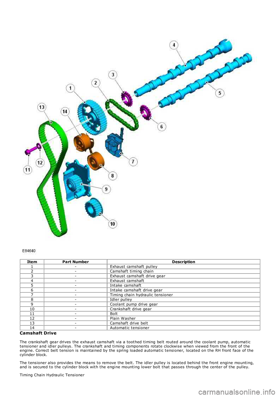 LAND ROVER FRELANDER 2 2006  Repair Manual ItemPart NumberDescription
1-Exhaus t camshaft  pul ley2-Cams haft ti mi ng chain
3-Exhaus t camshaft  drive gear
4-Exhaus t camshaft5-Int ake camshaft
6-Int ake camshaft  drive gear
7-Timi ng chai n 