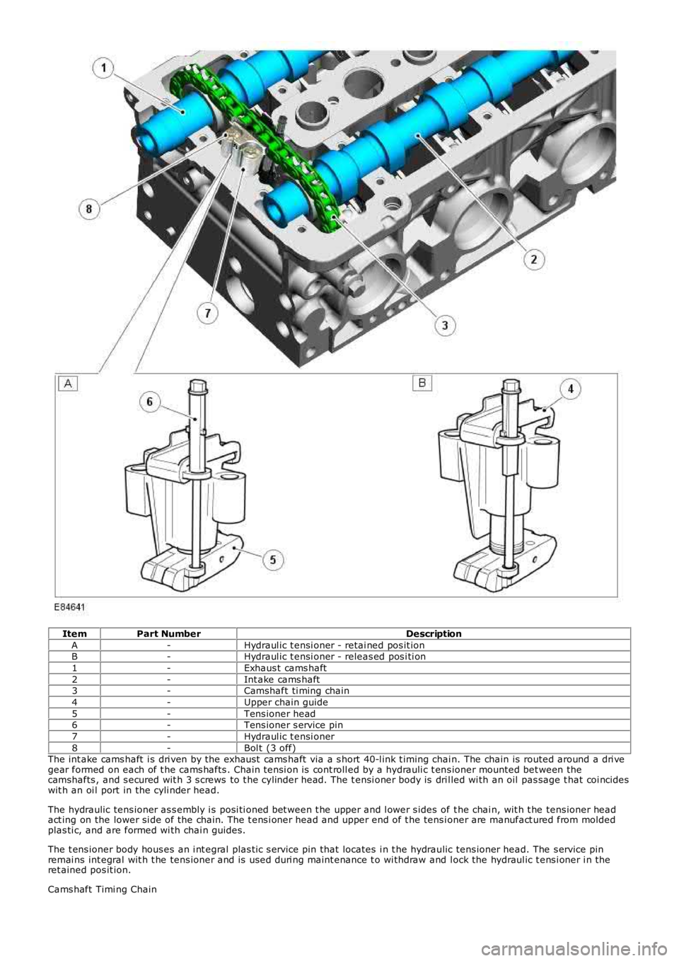 LAND ROVER FRELANDER 2 2006  Repair Manual ItemPart NumberDescription
A-Hydraul ic t ensi oner - retai ned pos it ionB-Hydraul ic t ensi oner - releas ed pos i ti on
1-Exhaus t cams haft
2-Int ake cams haft3-Camshaft ti ming chain
4-Upper chai