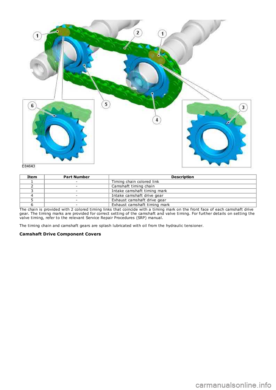LAND ROVER FRELANDER 2 2006  Repair Manual ItemPart NumberDescription
1-Timing chain colored li nk2-Cams haft  t imi ng chai n
3-Intake cams haft ti ming mark
4-Intake cams haft dri ve gear5-Exhaus t  cams haft dri ve gear
6-Exhaus t  cams haf