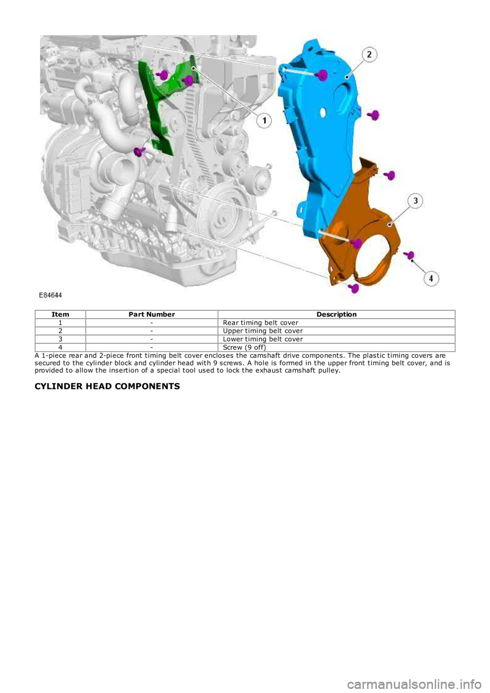 LAND ROVER FRELANDER 2 2006  Repair Manual ItemPart NumberDescription
1-Rear ti ming belt  cover2-Upper t iming belt  cover
3-Lower t iming belt  cover
4-Screw (9 off)A 1-piece rear and 2-pi ece front  t iming belt  cover enclos es the cams ha