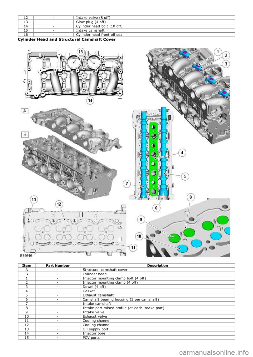 LAND ROVER FRELANDER 2 2006  Repair Manual 12-Int ake val ve (8 off)
13-Glow pl ug (4 off)
14-Cyl inder head bol t (10 off)15-Int ake cams haft
16-Cyl inder head front  oi l seal
Cylinder Head and Structural Camshaft Cover
ItemPart NumberDescr