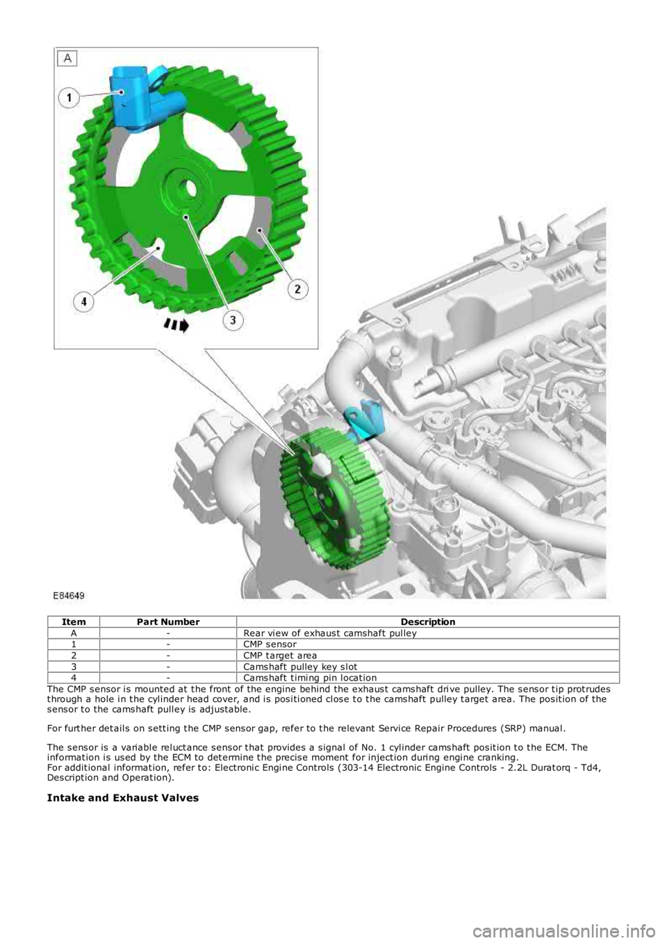 LAND ROVER FRELANDER 2 2006  Repair Manual ItemPart NumberDescription
A-Rear vi ew of exhaus t camshaft pul ley1-CMP s ensor
2-CMP t arget area
3-Cams haft pulley key s l ot4-Cams haft t imi ng pin l ocat ion
The CMP s ensor i s mounted at  t 