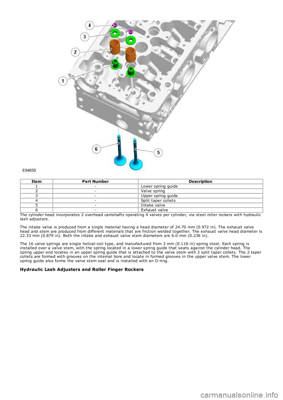 LAND ROVER FRELANDER 2 2006  Repair Manual ItemPart NumberDescription
1-Lower s pring gui de2-Val ve spring
3-Upper s pring gui de
4-Spli t t aper collet s5-Intake valve
6-Exhaus t  valve
The cyl inder head incorporates  2 overhead cams haft s