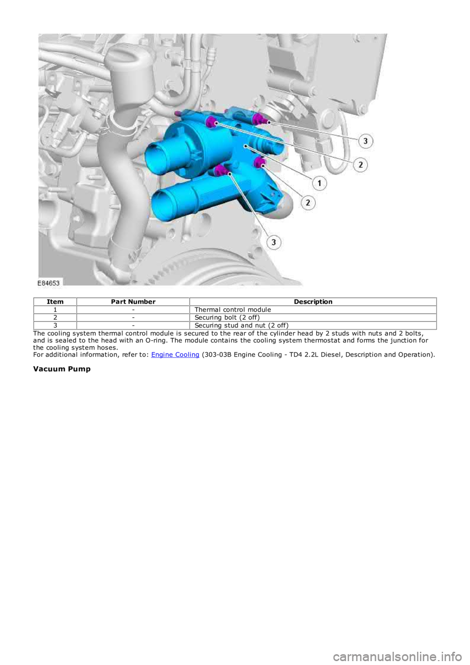 LAND ROVER FRELANDER 2 2006  Repair Manual ItemPart NumberDescription
1-Thermal control modul e2-Securi ng bol t (2 off)
3-Securi ng s tud and nut  (2 off)
The cool ing s ys tem thermal control modul e i s s ecured to t he rear of t he cyl ind