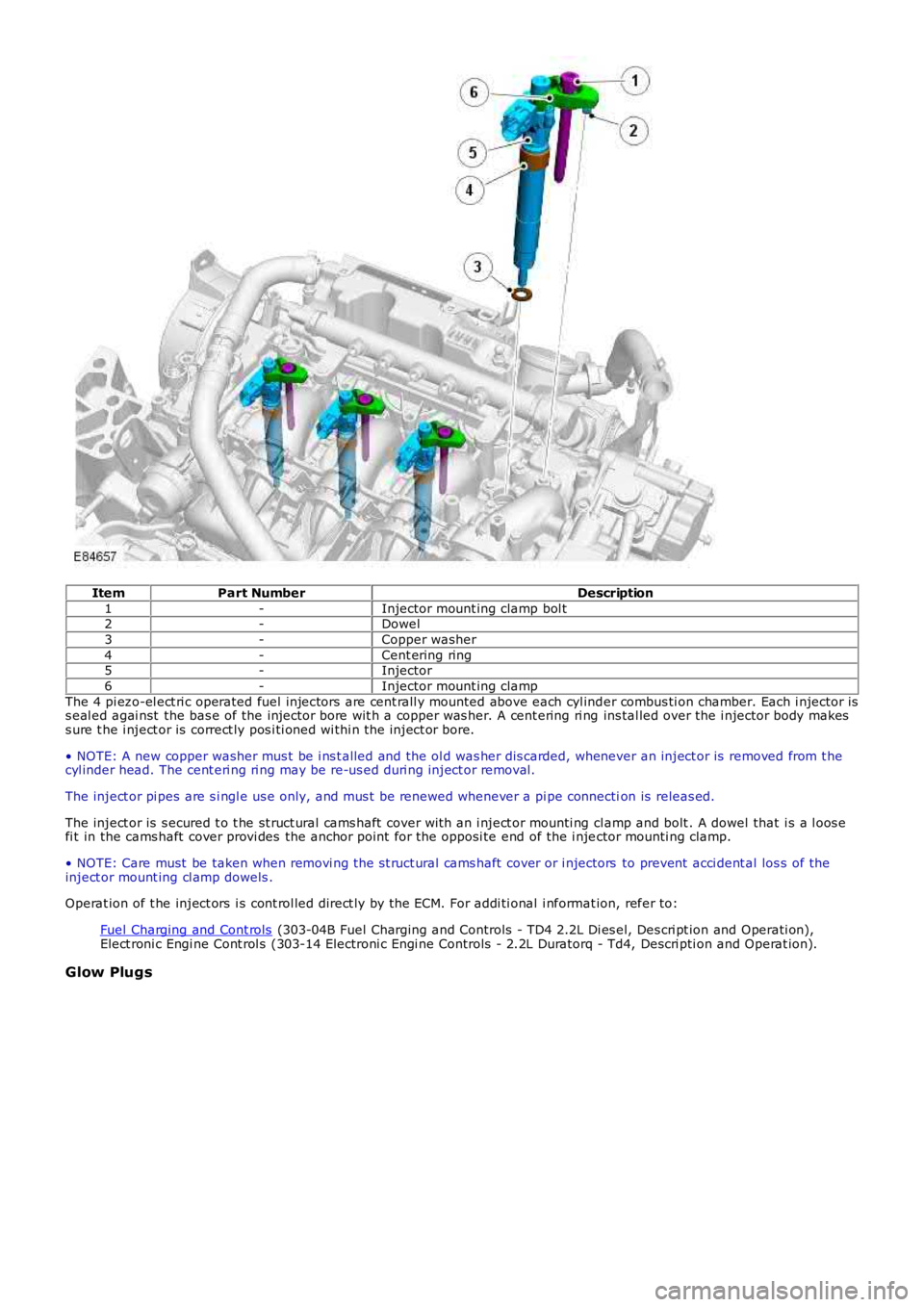 LAND ROVER FRELANDER 2 2006  Repair Manual ItemPart NumberDescription
1-Injector mount ing clamp bol t2-Dowel
3-Copper washer
4-Cent ering ring5-Injector
6-Injector mount ing clamp
The 4 pi ezo-el ect ri c operated fuel injectors  are cent ral