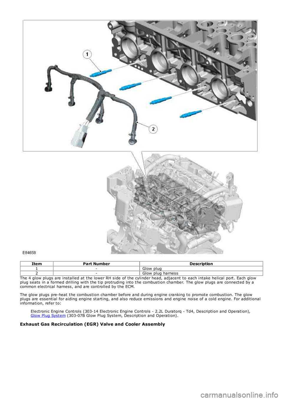 LAND ROVER FRELANDER 2 2006  Repair Manual ItemPart NumberDescription
1-Gl ow plug2-Gl ow plug harnes s
The 4 gl ow plugs  are ins tal led at  t he lower RH s i de of the cyli nder head, adjacent to each i ntake heli cal  port . Each gl owplug