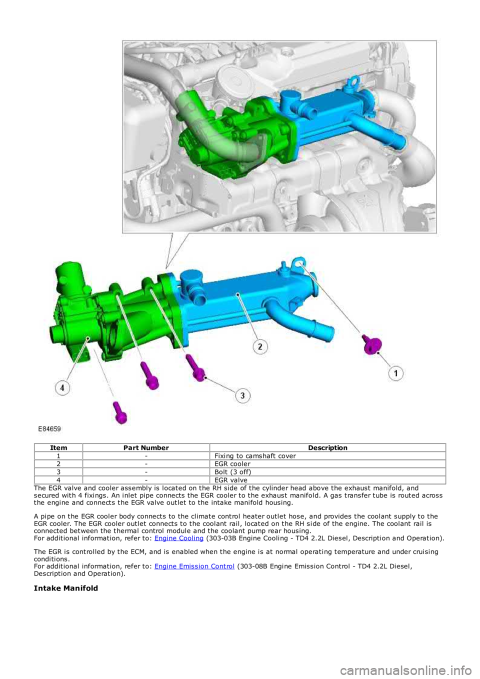 LAND ROVER FRELANDER 2 2006  Repair Manual ItemPart NumberDescription
1-Fixi ng to cams haft  cover2-EGR cooler
3-Bolt  (3 off)
4-EGR valveThe EGR valve and cooler ass embl y is  l ocat ed on t he RH s ide of t he cylinder head above t he exha