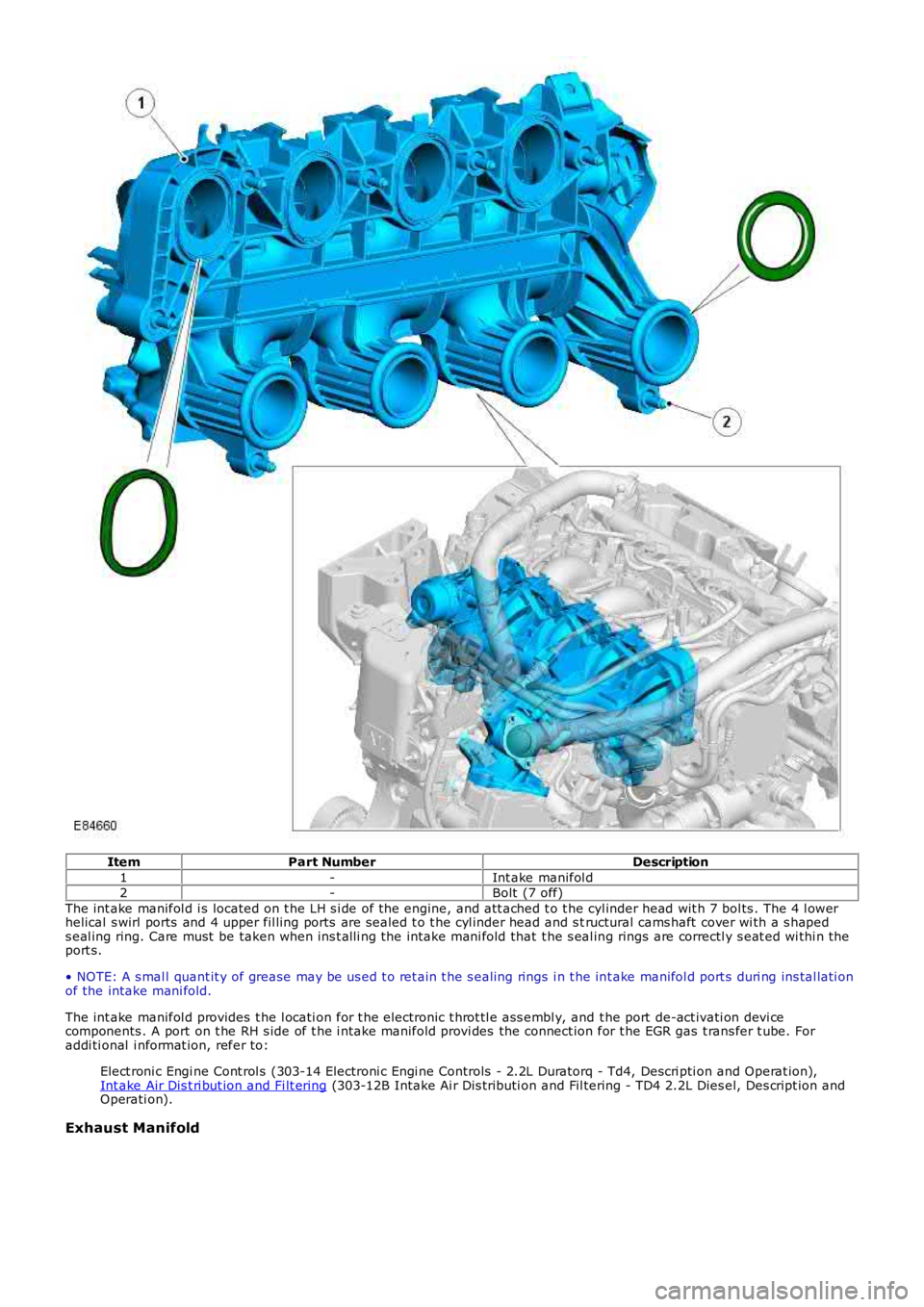 LAND ROVER FRELANDER 2 2006  Repair Manual ItemPart NumberDescription
1-Int ake manifol d2-Bolt  (7 off)
The int ake manifol d i s located on t he LH s i de of the engine, and att ached t o t he cylinder head wit h 7 bol ts . The 4 l owerhelic