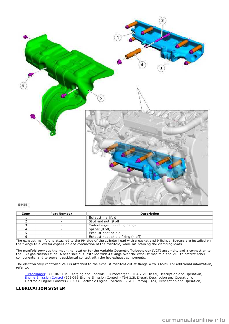 LAND ROVER FRELANDER 2 2006  Repair Manual ItemPart NumberDescription
1-Exhaust  mani fold2-St ud and nut (9 off)
3-Turbocharger mounti ng fl ange
4-Spacer (9 off)5-Exhaust  heat s hield
6-Exhaust  heat s hield fixi ng (4 off)
The exhaus t man