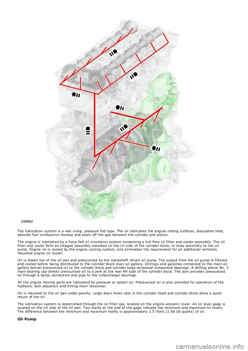 LAND ROVER FRELANDER 2 2006  Repair Manual The lubricat ion sys tem is  a wet  s ump, pres sure fed type. The oil lubri cat es  t he engine s lidi ng s urfaces , di s si pat es  heat,absorbs fuel combus t ion resi due and seal s off t he gap b