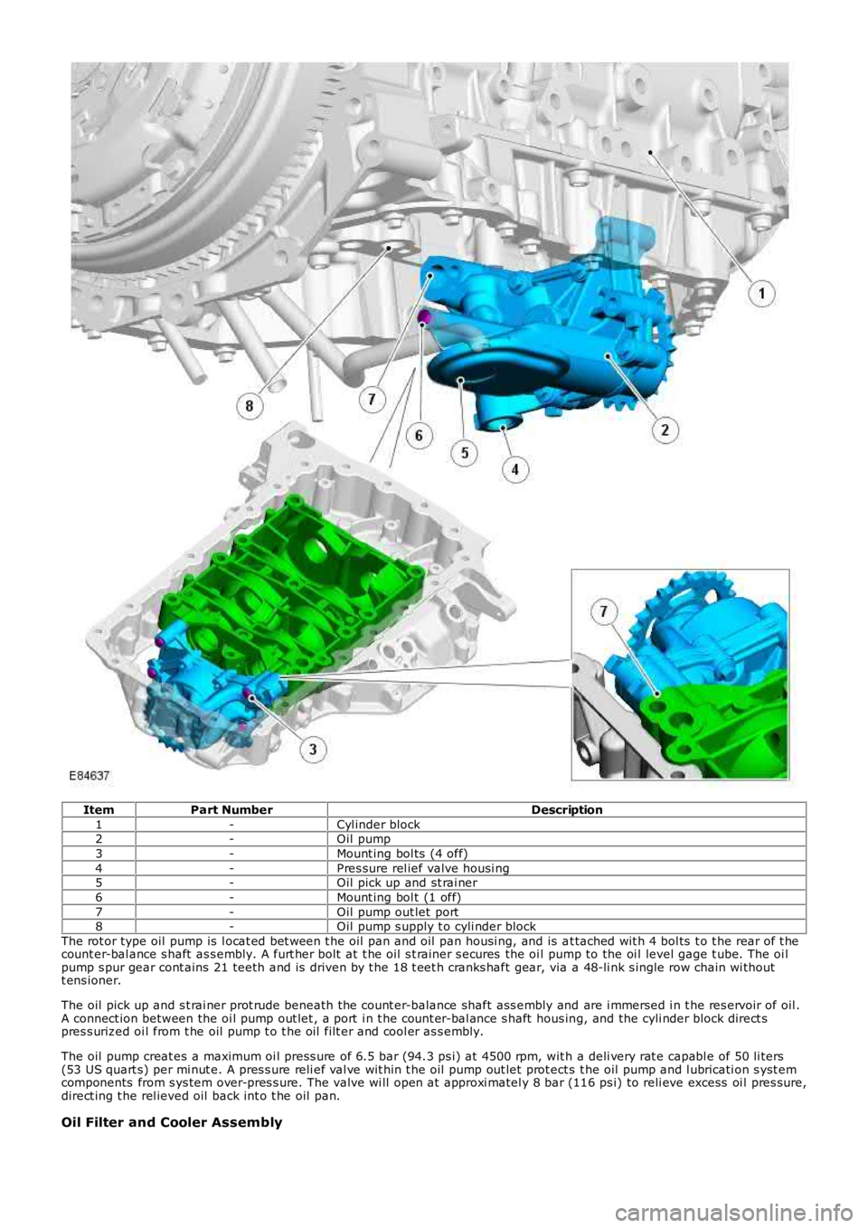 LAND ROVER FRELANDER 2 2006  Repair Manual ItemPart NumberDescription
1-Cyl inder block2-Oil  pump
3-Mount ing bol ts  (4 off)
4-Pres sure rel ief valve housi ng5-Oil  pick up and st rai ner
6-Mount ing bol t (1 off)
7-Oil  pump out let  port8
