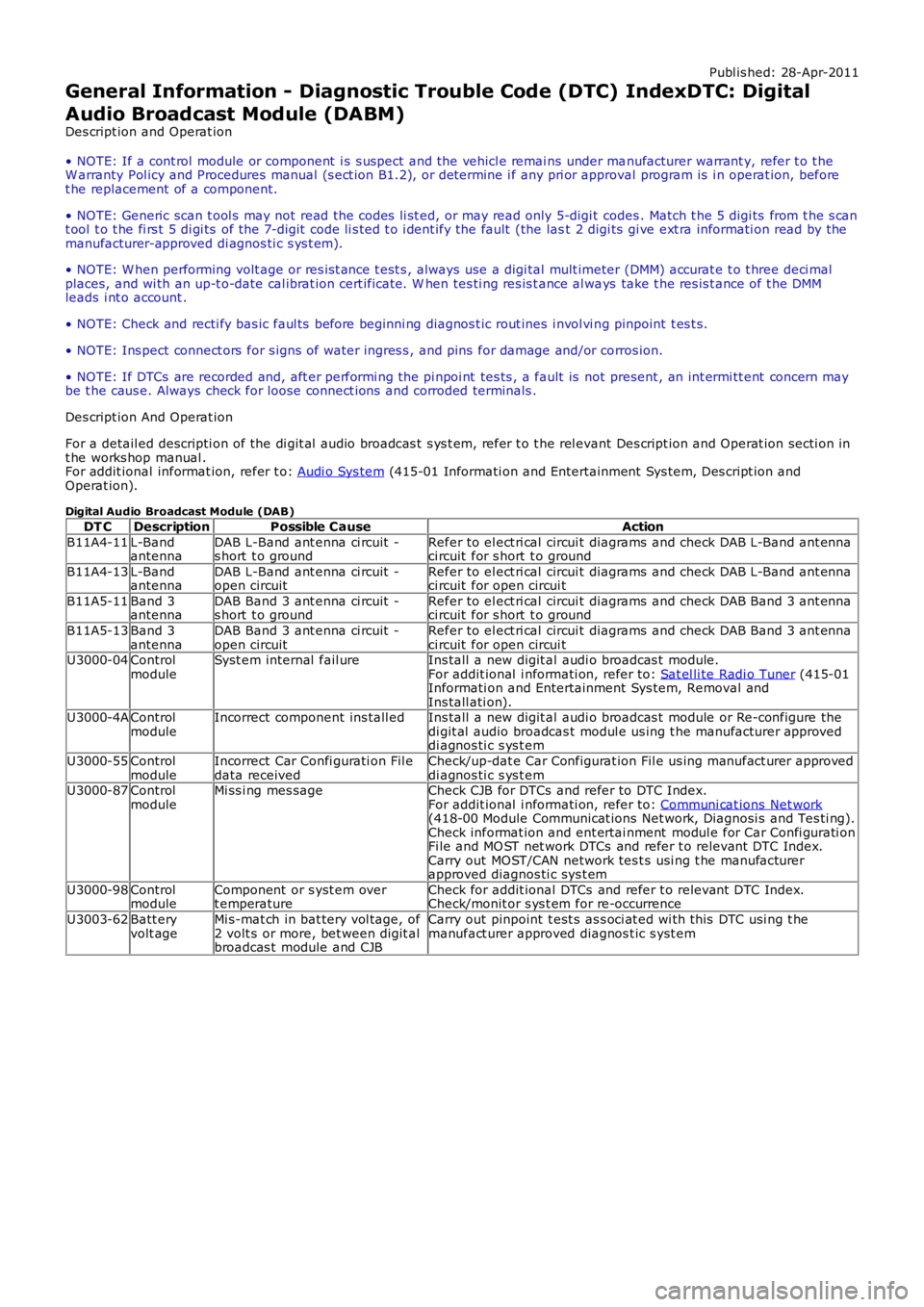 LAND ROVER FRELANDER 2 2006  Repair Manual Publ is hed: 28-Apr-2011
General Information - Diagnostic Trouble Code (DTC) IndexDTC: Digital
Audio Broadcast Module (DABM)
Des cript ion and Operat ion
• NOTE: If a cont rol  module or component  