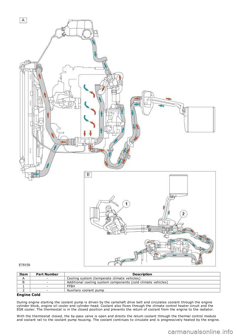 LAND ROVER FRELANDER 2 2006  Repair Manual ItemPart NumberDescription
A-Cool ing s yst em (t emperate cl imat e vehicles )B-Addi ti onal cool ing s ys tem components  (cold cli mate vehi cl es)
1-FFBH
2-Auxil iary cool ant  pump
Engine Cold
Du
