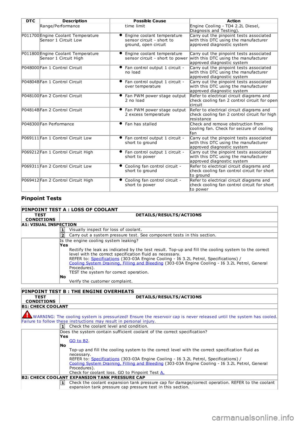LAND ROVER FRELANDER 2 2006  Repair Manual 1
2
1
1
DT C
Description Possible Cause Action
Range/Performance t ime limitEngine Cooli ng - TD4 2.2L Dies el,
Di agnos is  and Tes t ing).
P011700 Engine Coolant  Temperat ure
Sensor 1 Circuit  Low 