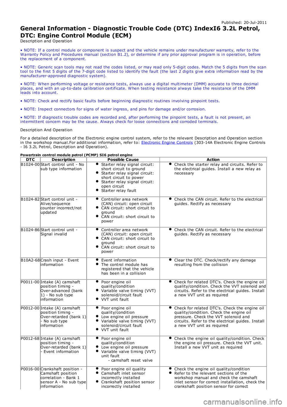 LAND ROVER FRELANDER 2 2006  Repair Manual Publi shed: 20-Jul-2011
General Information - Diagnostic Trouble Code (DTC) IndexI6 3.2L Petrol,
DTC: Engine Control Module (ECM)
Des cript ion and Operat ion
• NOTE: If a cont rol  module or compon