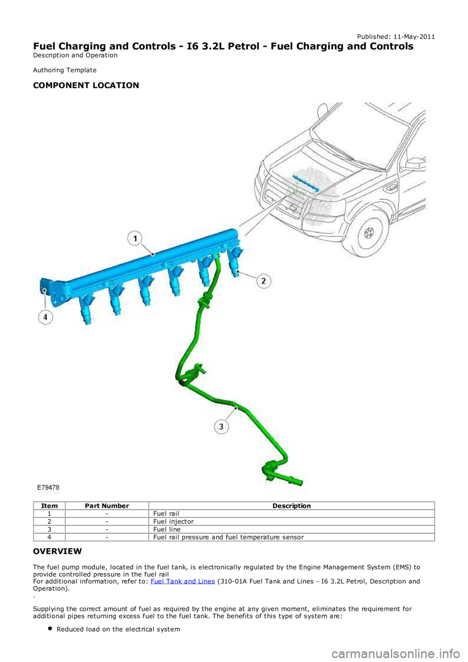 LAND ROVER FRELANDER 2 2006  Repair Manual Publi s hed: 11-May-2011
Fuel Charging and Controls - I6 3.2L Petrol - Fuel Charging and Controls
Des cript ion and Operat ion
Authori ng Templat e
COMPONENT LOCATION
ItemPart NumberDescription1-Fuel 