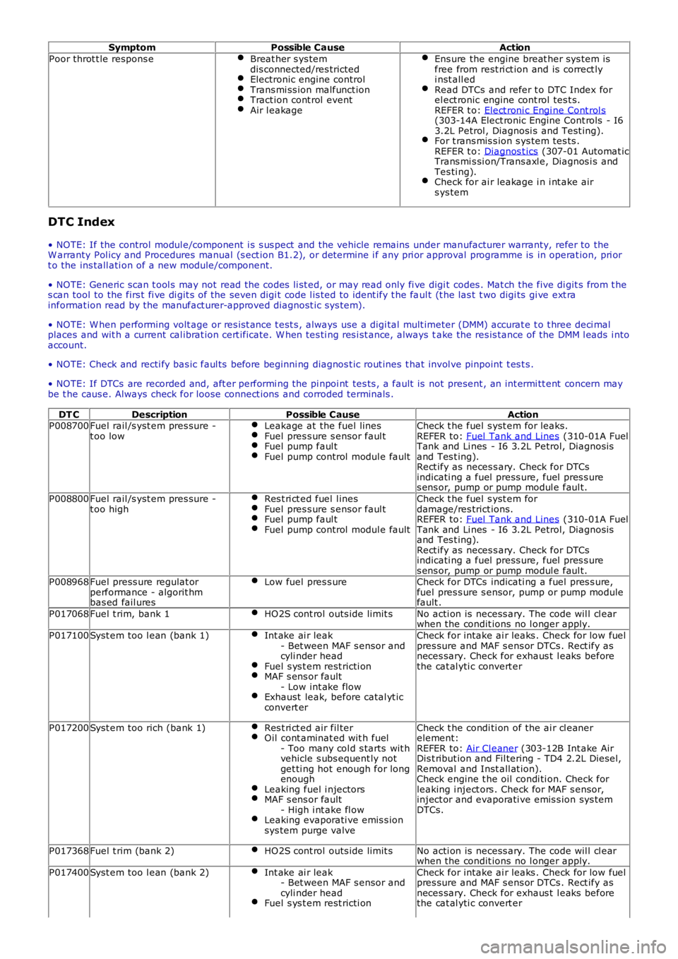 LAND ROVER FRELANDER 2 2006  Repair Manual SymptomPossible CauseAction
Poor throt t le respons eBreat her s ys temdis connected/res trictedElectronic engine controlTrans mi ss ion malfunct ionTract ion cont rol  eventAir l eakage
Ens ure the e