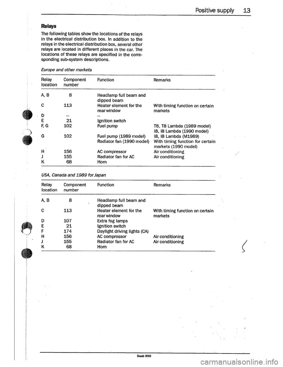 SAAB 900 1989  Service Manual Downloaded from www.Manualslib.com manuals search engine   