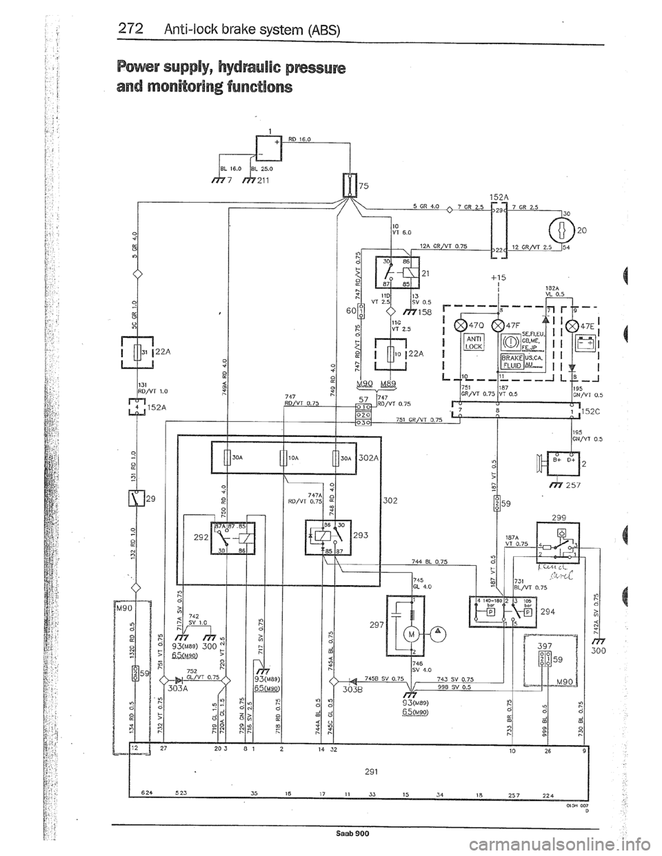 SAAB 900 1989  Service Manual Downloaded from www.Manualslib.com manuals search engine   