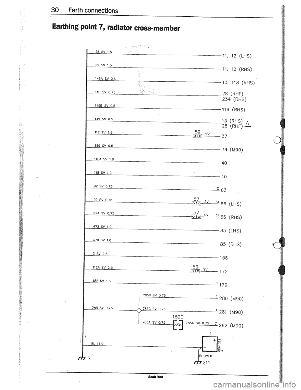 SAAB 900 1989  Service Manual Downloaded from www.Manualslib.com manuals search engine   