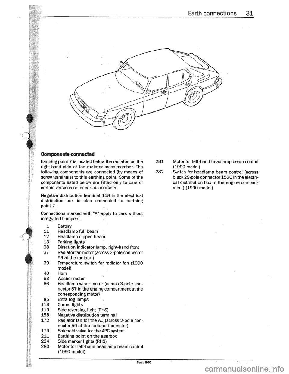 SAAB 900 1989  Service Manual Downloaded from www.Manualslib.com manuals search engine   
