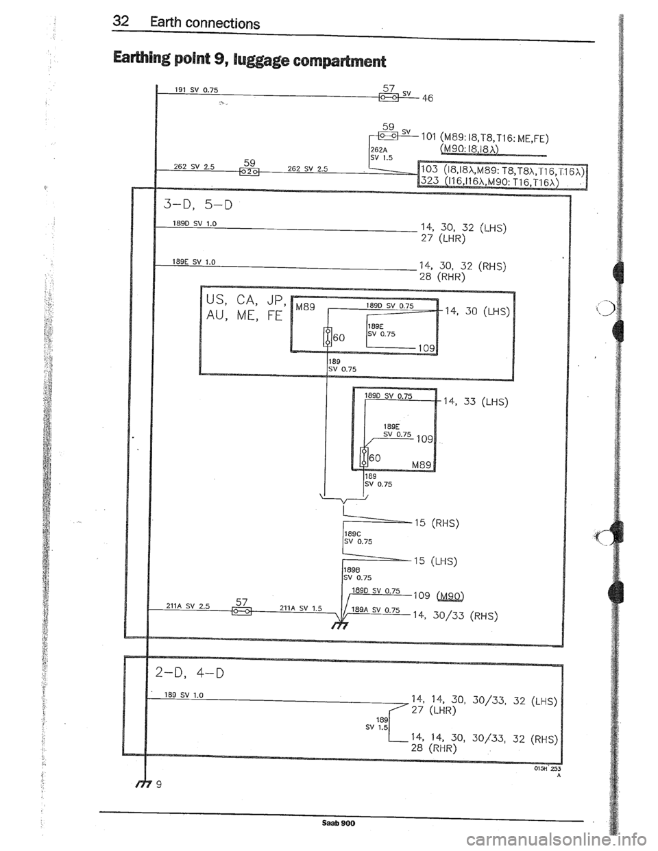 SAAB 900 1989  Service Manual Downloaded from www.Manualslib.com manuals search engine   