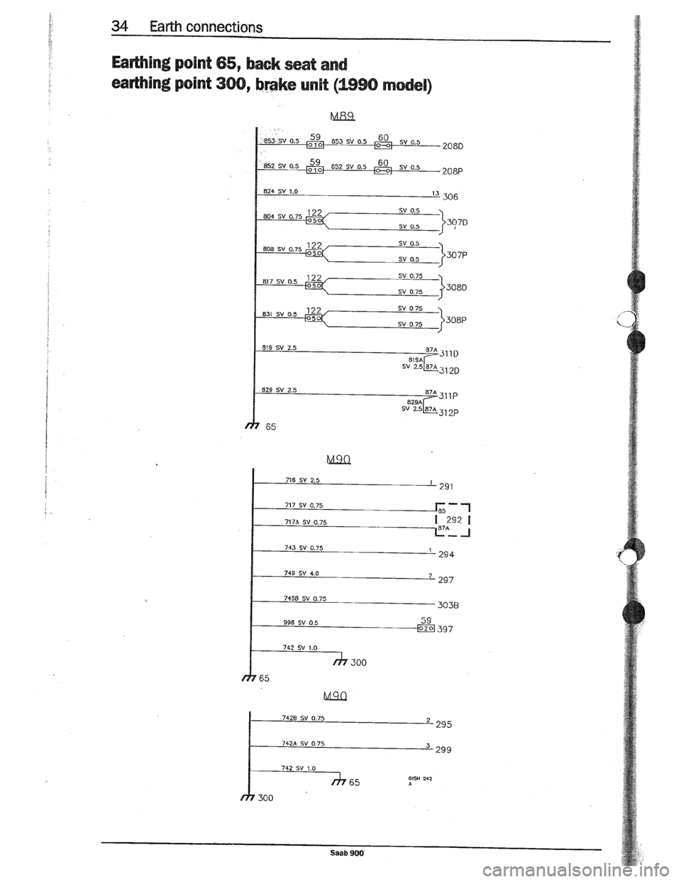 SAAB 900 1989  Service Manual Downloaded from www.Manualslib.com manuals search engine   