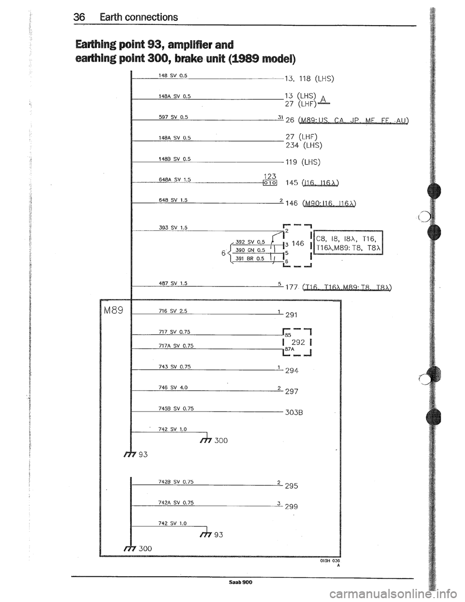 SAAB 900 1989  Service Manual Downloaded from www.Manualslib.com manuals search engine   