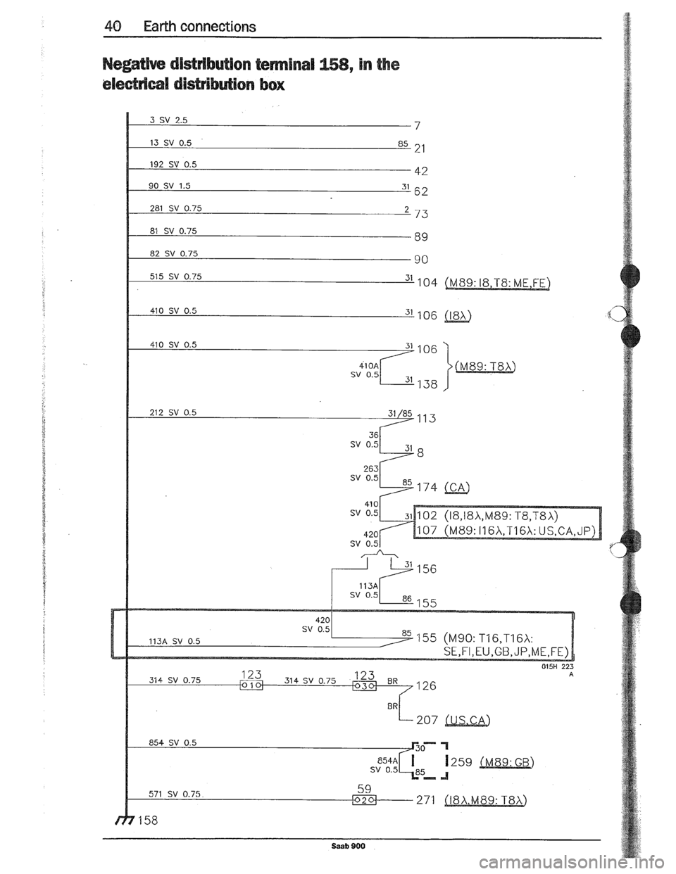 SAAB 900 1989  Service Manual Downloaded from www.Manualslib.com manuals search engine   